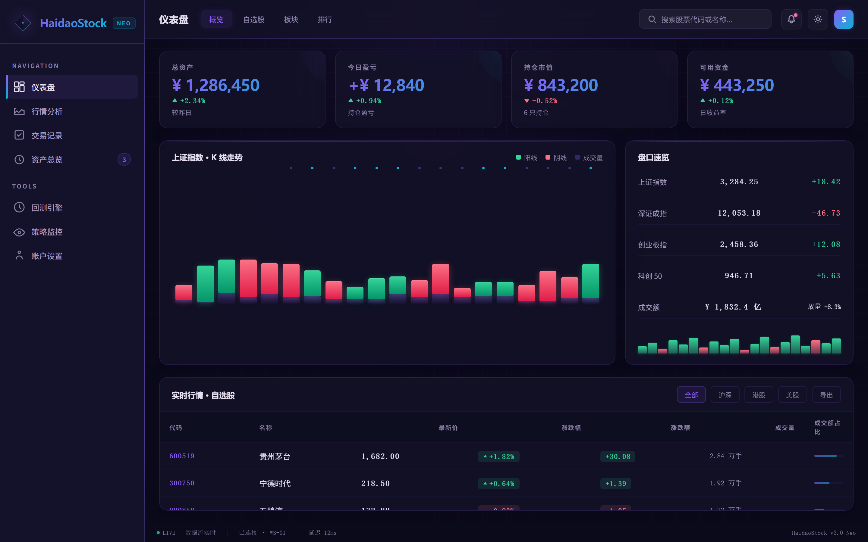 证券分析系统 · HaidaoStock 界面